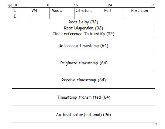 udp-timestamp