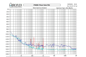 RFoverfiber10Mhz