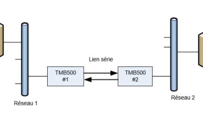 tmb500