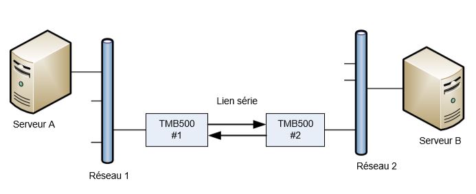 tmb500